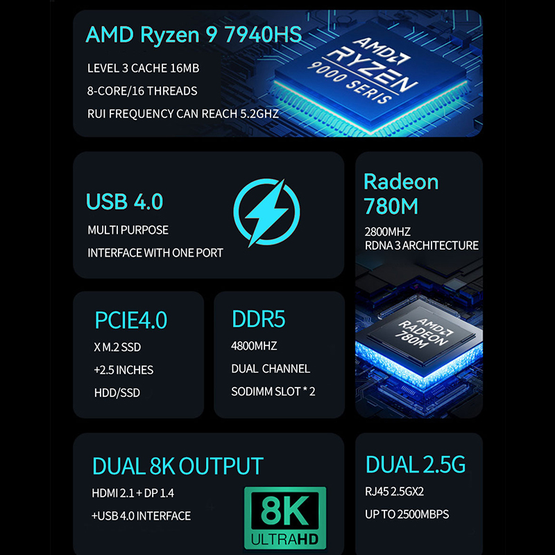 AMD Ryzen Mini PC R7 7840HS R9 - Amd Ryzen 7 7840Hs Mini Pc avaliação e preço